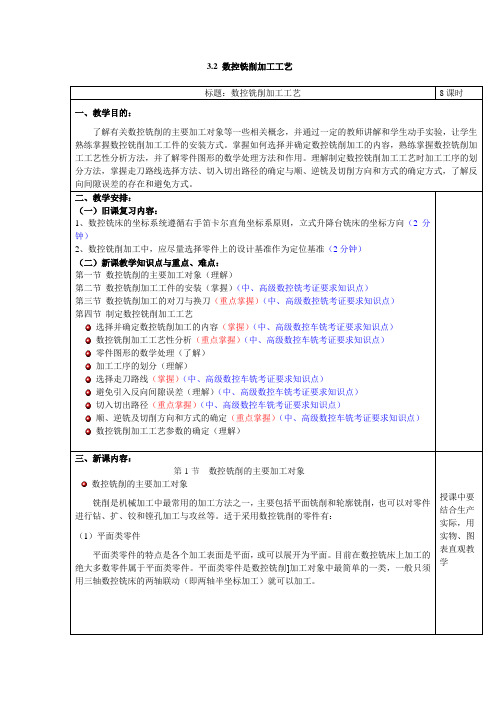 数控铣削加工工艺