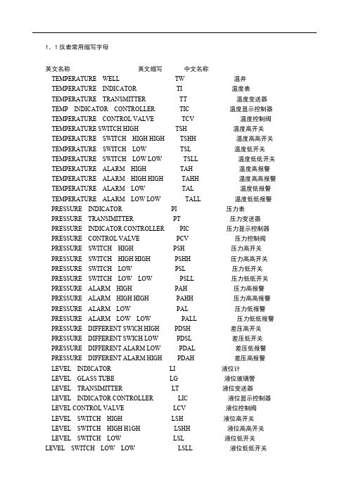 仪表常用缩写字母