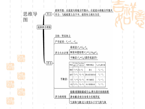 教科版物理八年级下册10.1《在流体中运动》优秀课件