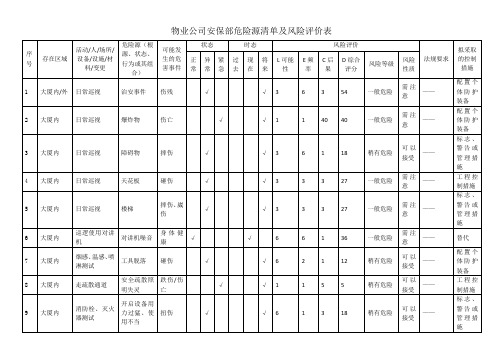 物业公司安保部危险源清单及风险评价表