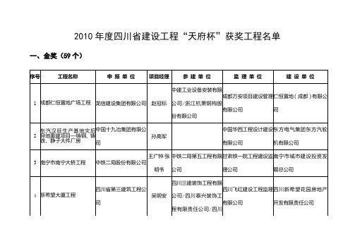 2010年度四川省建设工程“天府杯”获奖工程名单