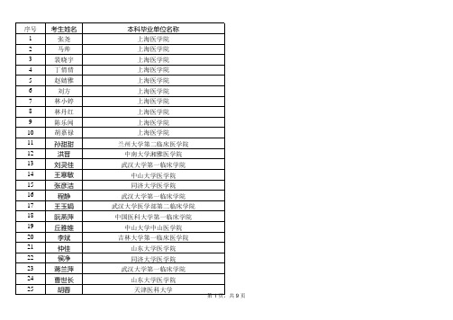2010上海医学院推免生复试名单(临床部分)