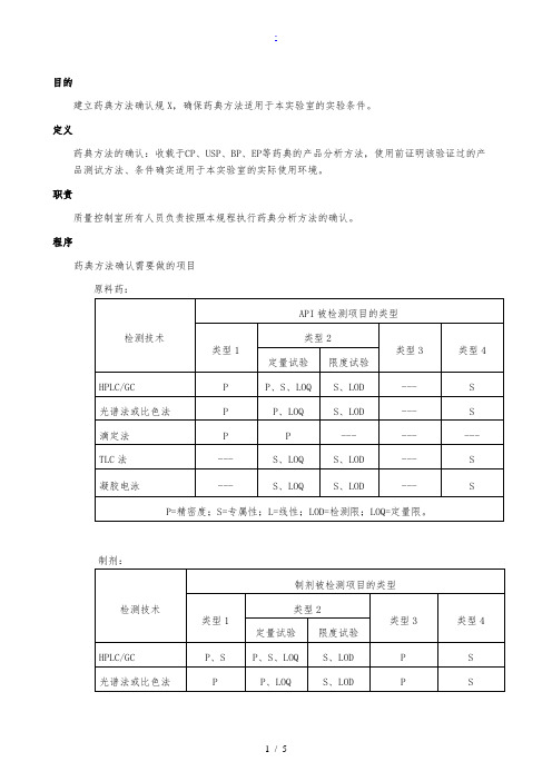 药典方法确认规程