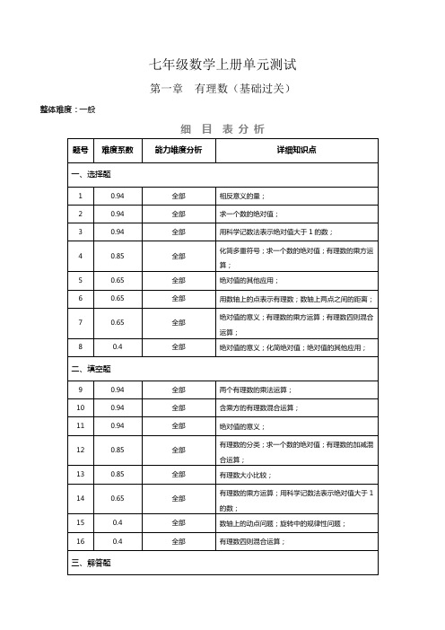 第一章 有理数(基础过关)-人教版七年级数学上册单元测试定心卷(知识清单+原卷解析版)