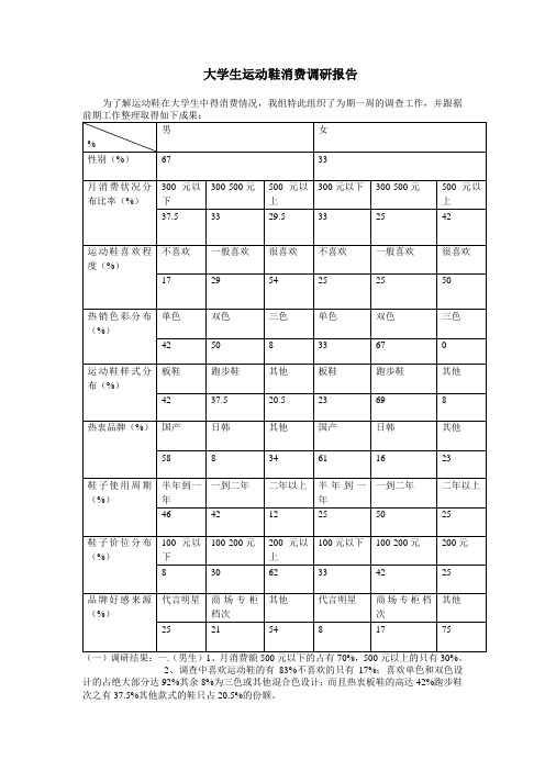 大学生运动鞋消费调研报告