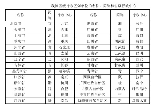 我国省级行政区划单位的名称、简称和省级行政中心