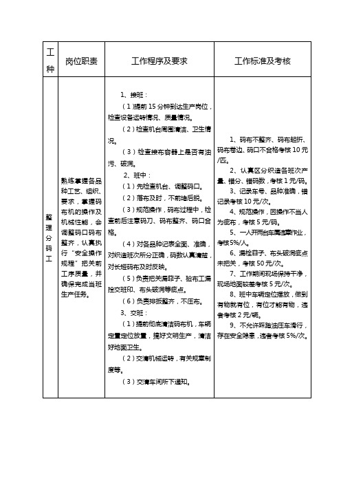 织部有梭分厂工作标准及考核