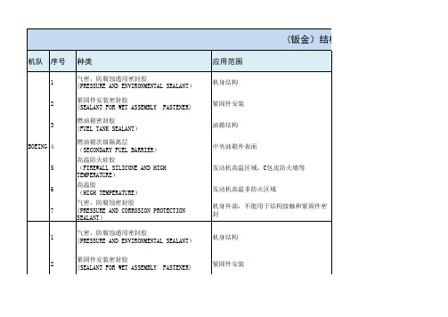 密封胶使用规范表