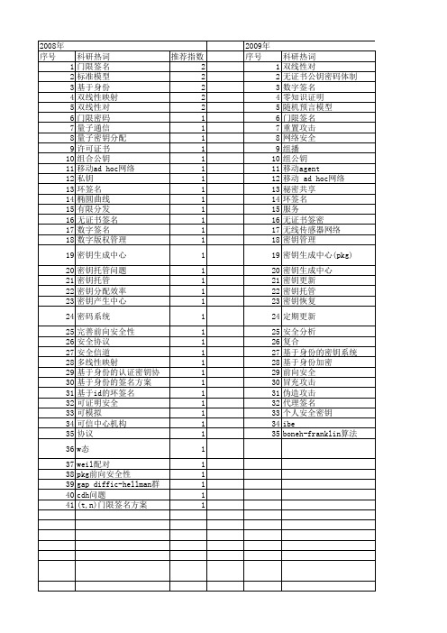 【国家自然科学基金】_密钥生成中心_基金支持热词逐年推荐_【万方软件创新助手】_20140802