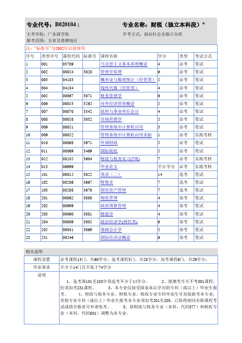 专升本报考专业课程代码(1)