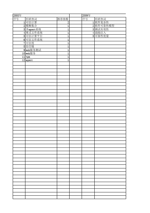 【计算机科学】_软件可信性_期刊发文热词逐年推荐_20140723