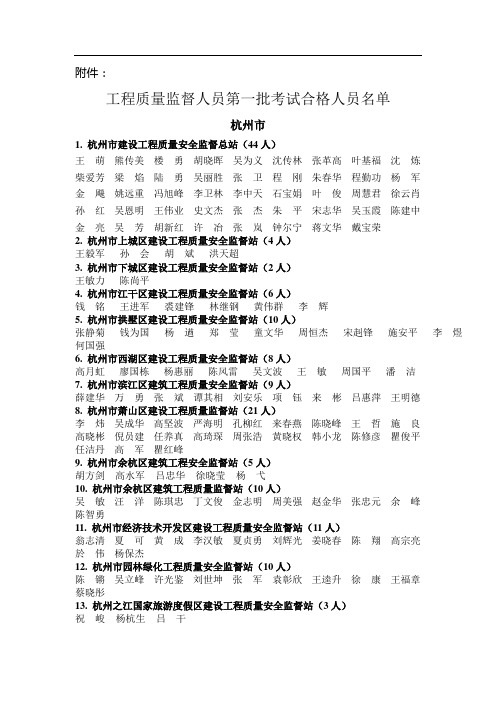 工程质量监督人员第一批考试合格人员名单