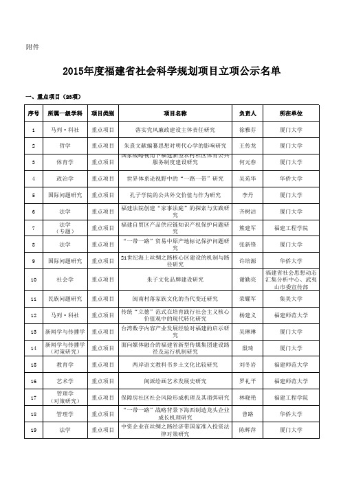 2015年度福建省社会科学规划项目立项公示名单