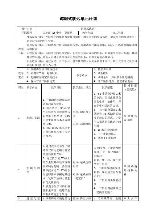 蹲踞式跳远——起跳与腾空