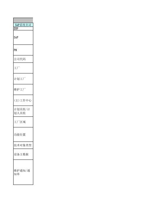 SAP ERP设备模块_术语对照表