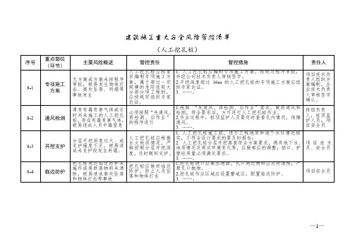 建筑施工重大安全风险管控清单(人工挖孔桩)