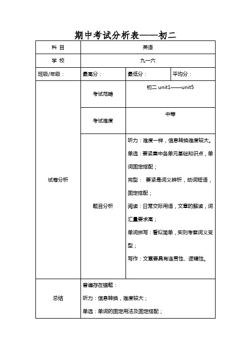 期中考试分析表——初二