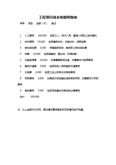 工程项目成本核算明细表