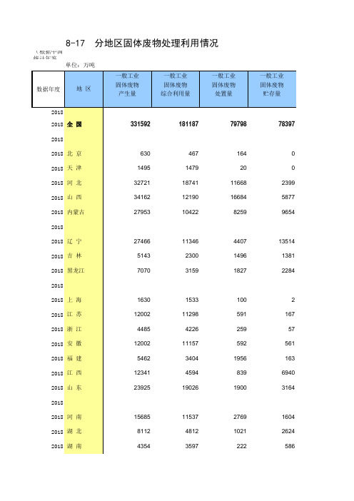 全国各省市区社会经济发展数据：8-17 分地区固体废物处理利用情况(全国与2011-2018指标)