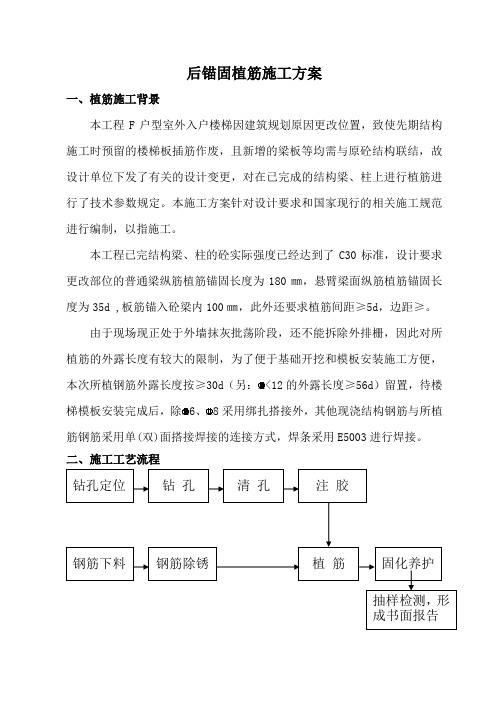 后锚固植筋施工方案