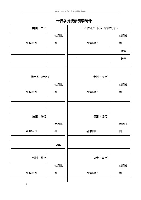 世界各地搜索引擎统计及所占比例