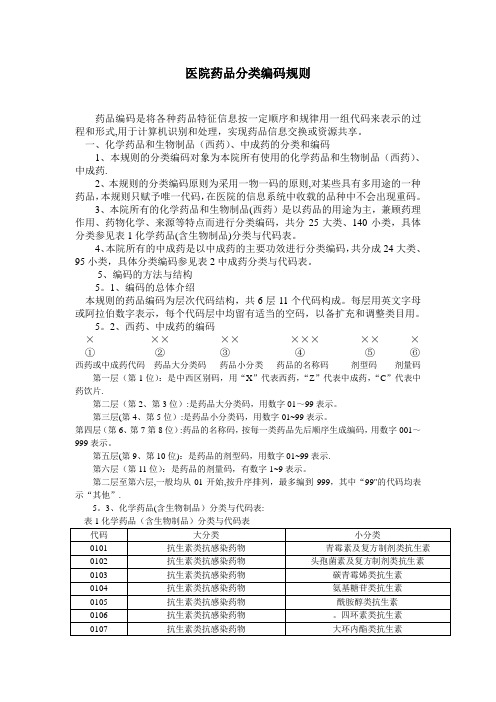 医院药品分类编码规则