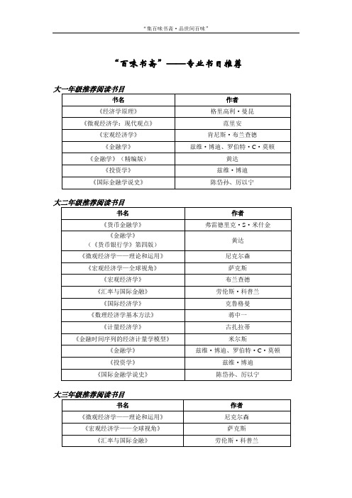 金融学专业假期推荐书目(专业类)