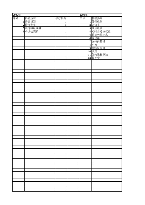 【计算机科学】_语音特征_期刊发文热词逐年推荐_20140724