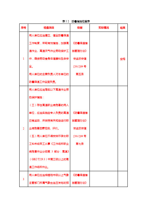 防暑措施检查表