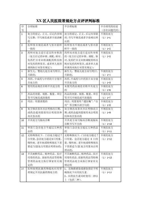 常用处方点评评判标准