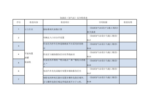 加油站(加气站)安全检查表