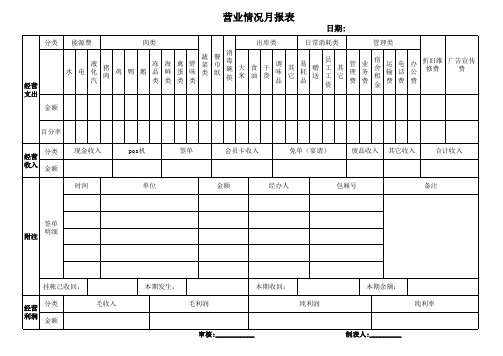 餐饮营业情况 月报表-模板