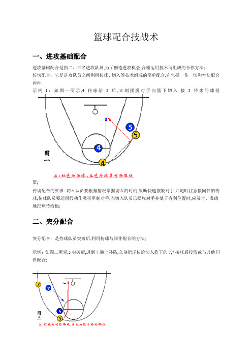 篮球基本战术带图解