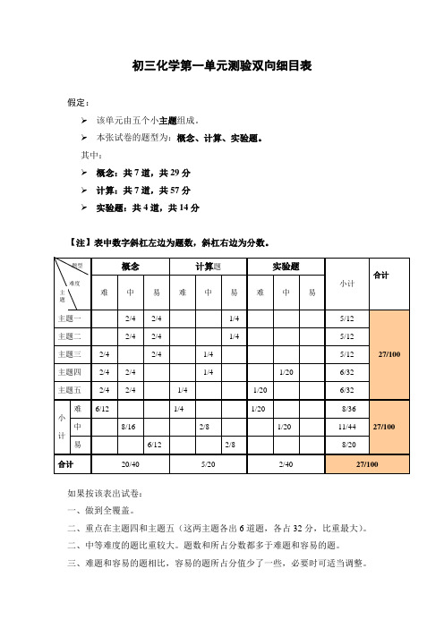 九年级化学第一单元测验双向细目表