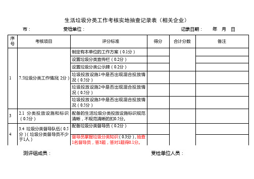 生活垃圾分类工作考核实地抽查记录表(相关企业)