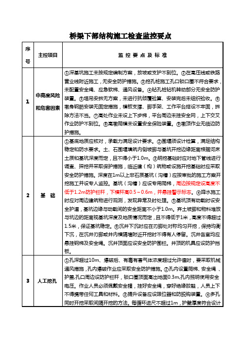 20桥梁下部结构施工检查监控要点