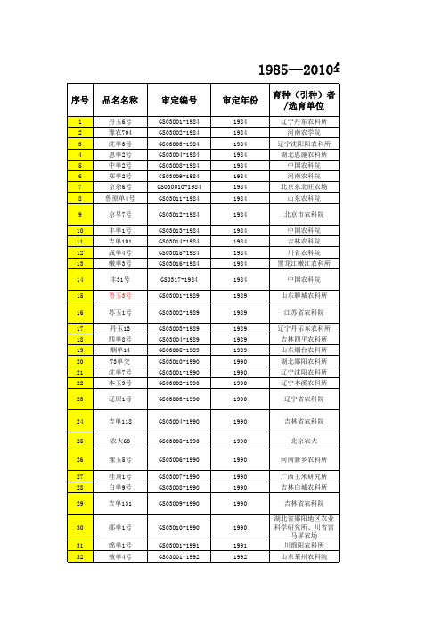 1985—2010年国家审定玉米品种目录(汇总)