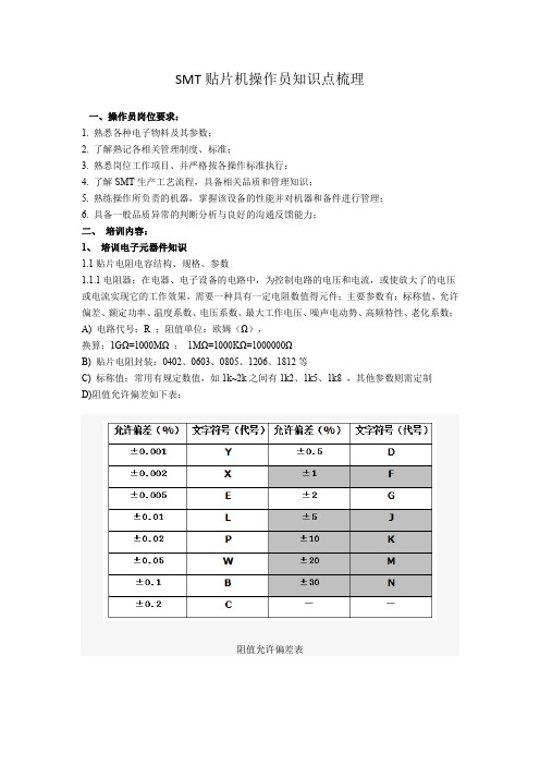 SMT贴片机操作员知识点梳理