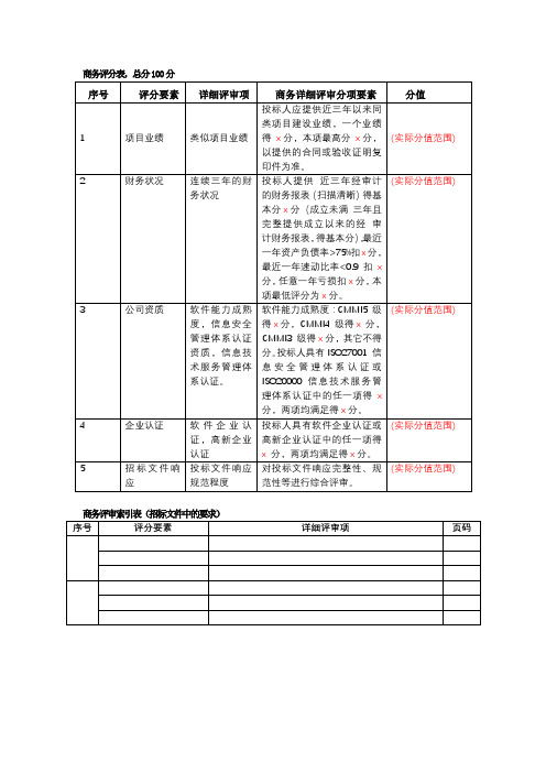 商务评分表【模板】