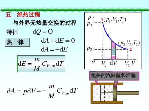 3.2卡诺循环 热力学第二定律