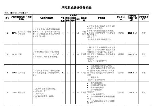 风险识别及应对表