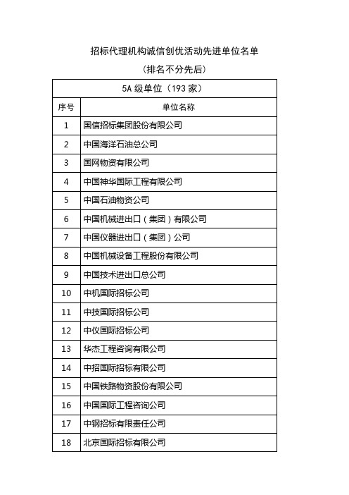 招标代理机构诚信创优活动先进单位名单