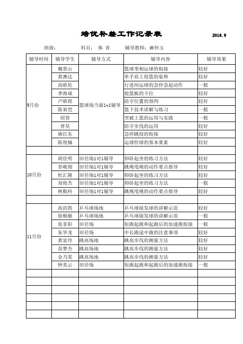 培优补差工作记录表