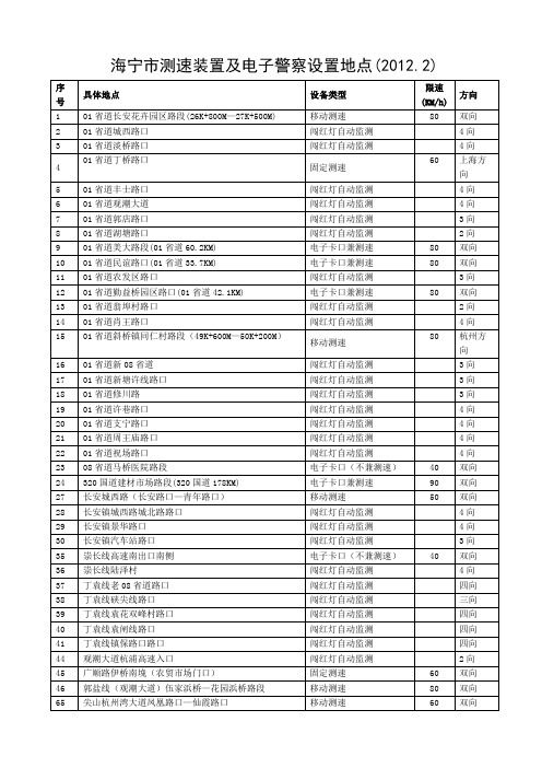 海宁市测速装置及电子警察设置地点(2012.2)