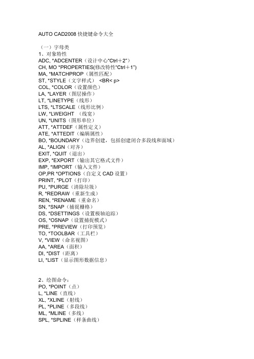 AUTO CAD2008快捷键命令大全