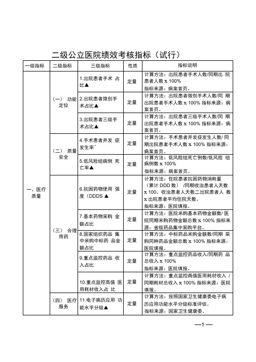 二级公立医院绩效考核指标