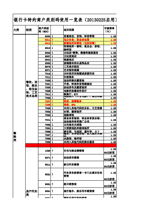 银行卡特约商户类别码使用一览表(20130225启用)