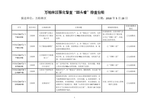 万柏林区强化督查回头看排查台账