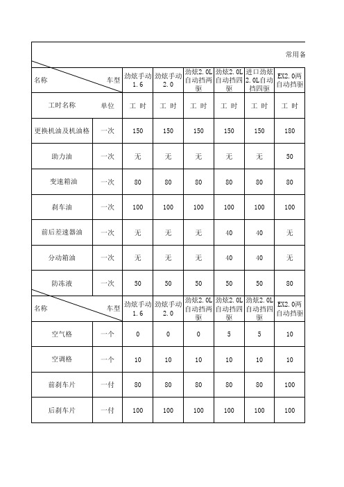 汽车保养常用工时价格表