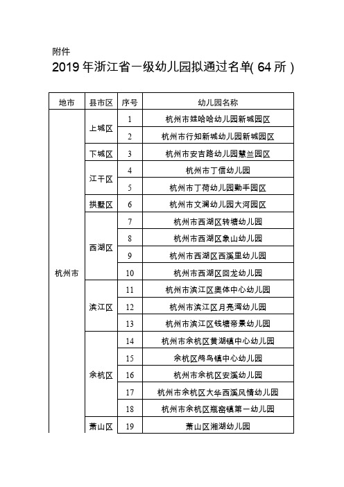 2019年浙江省一级幼儿园拟通过名单(64所)